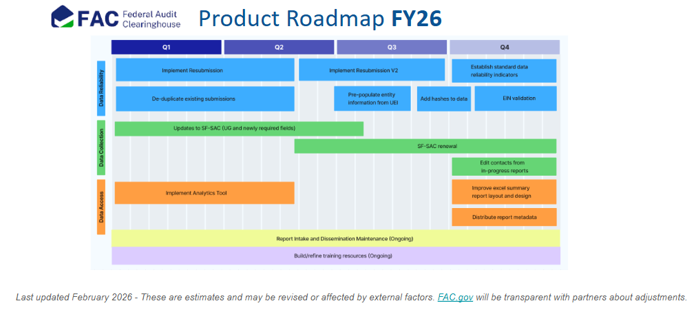Thumbnail for the FAC roadmap
